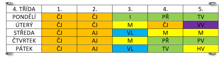 Rozvrh 4. třída Rozvrh 4. třída